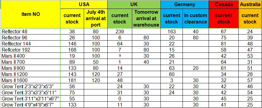 06.28stock info.png