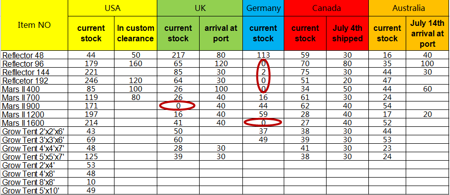 07.14 stock.png