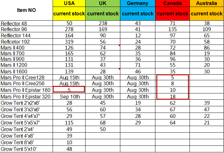 08.09 stock info.jpg