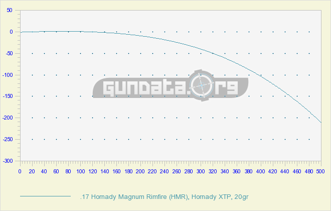 17-hmr-ballistics-chart.png