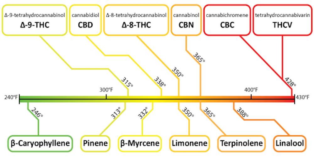 1cannabinoid-terpene-vaporization-temperature-1.png