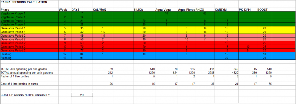 2. canna spending.png