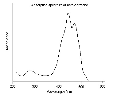 3-1 carotene deep uv.jpg