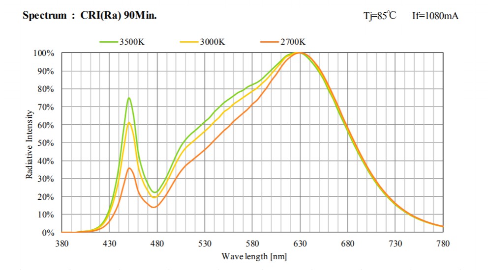 3500K90cri.jpg