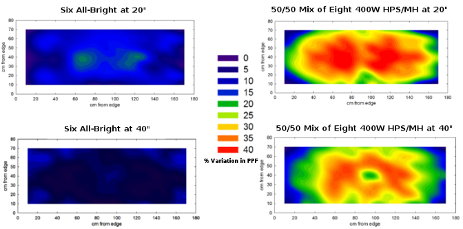 3d_uniformity_new.png