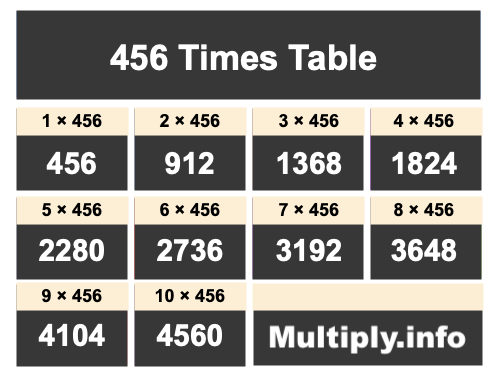 456-times-table.png