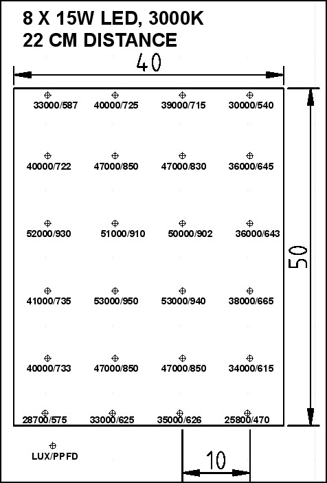 8 x 15W LED, 22 cm distance.jpg