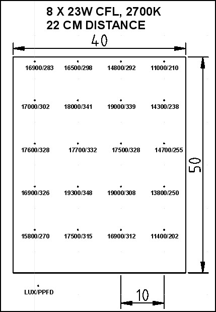 8 x 23W CFL, 22 cm distance - Copy.jpg