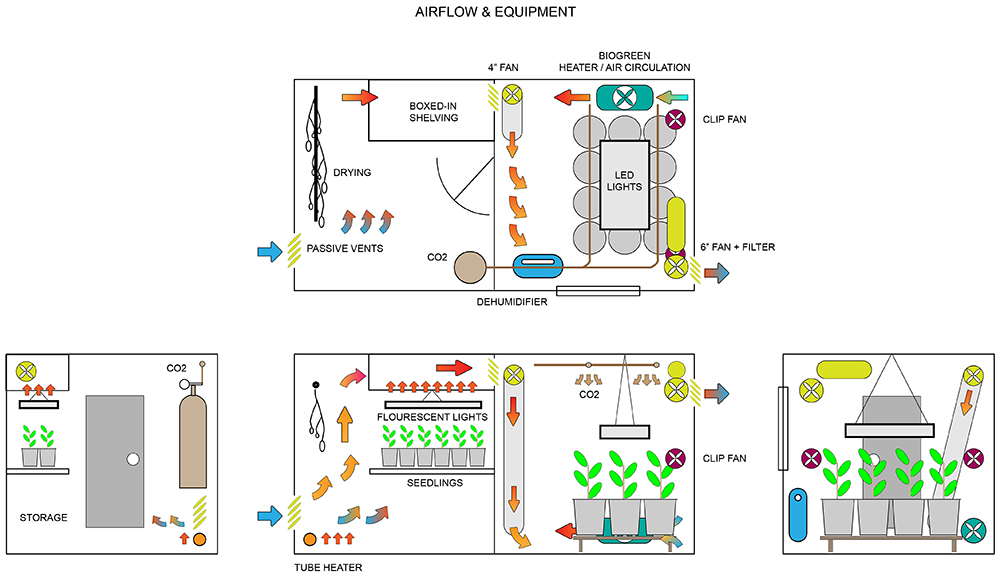 Airflow-&-Equipment.jpg