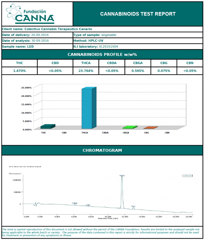 analysis-sanlight-led-png.793644