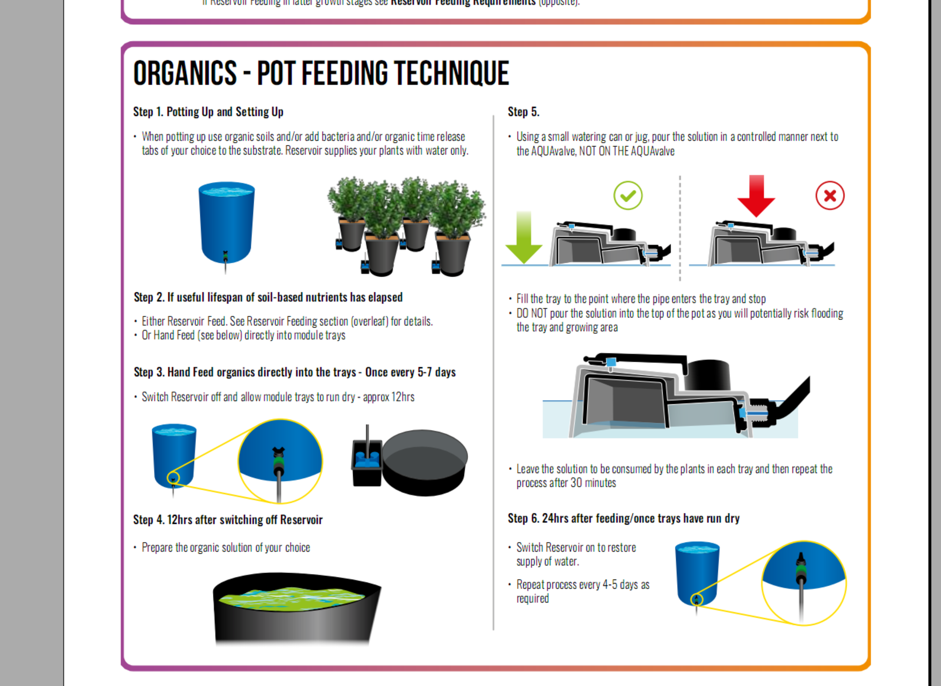 autopots top feed organic problems.PNG