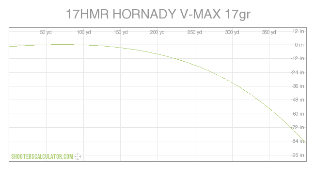 ballistic_trajectory_chart_c2d0a81c.png