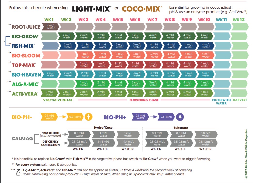 Bio Bizz Light mix.jpg