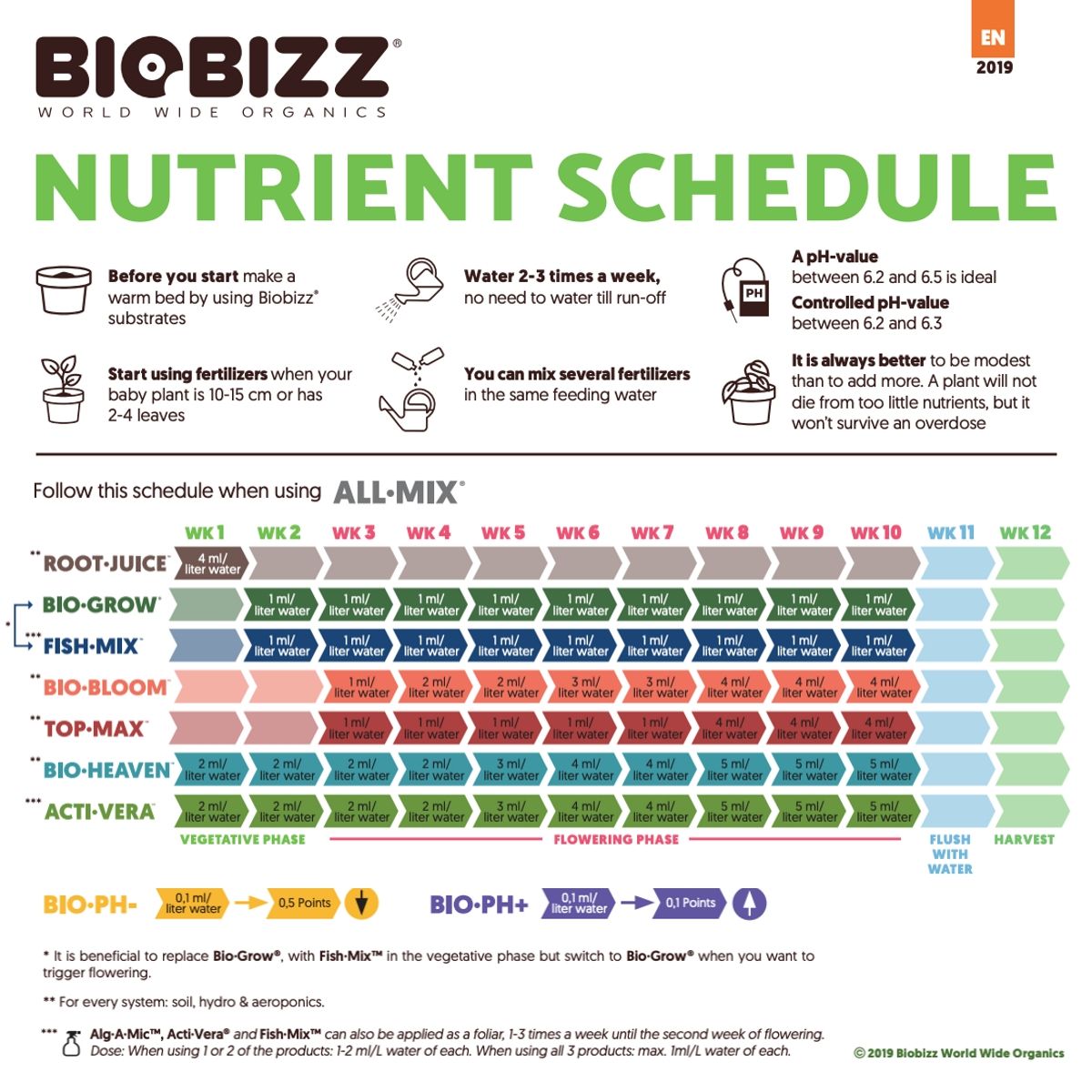 biobizz-all-mix-feeding-schedule.jpg