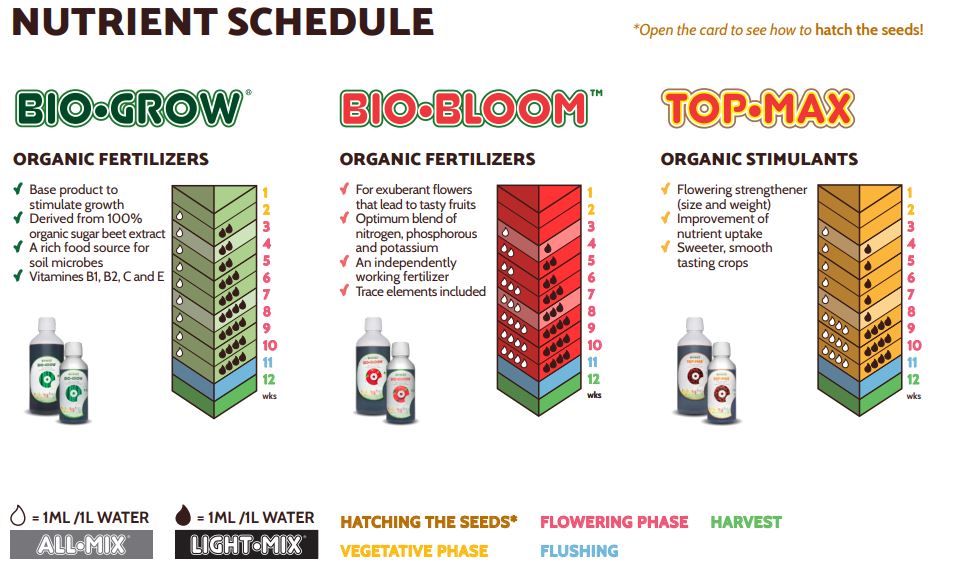 biobizz schedule - Copy.JPG