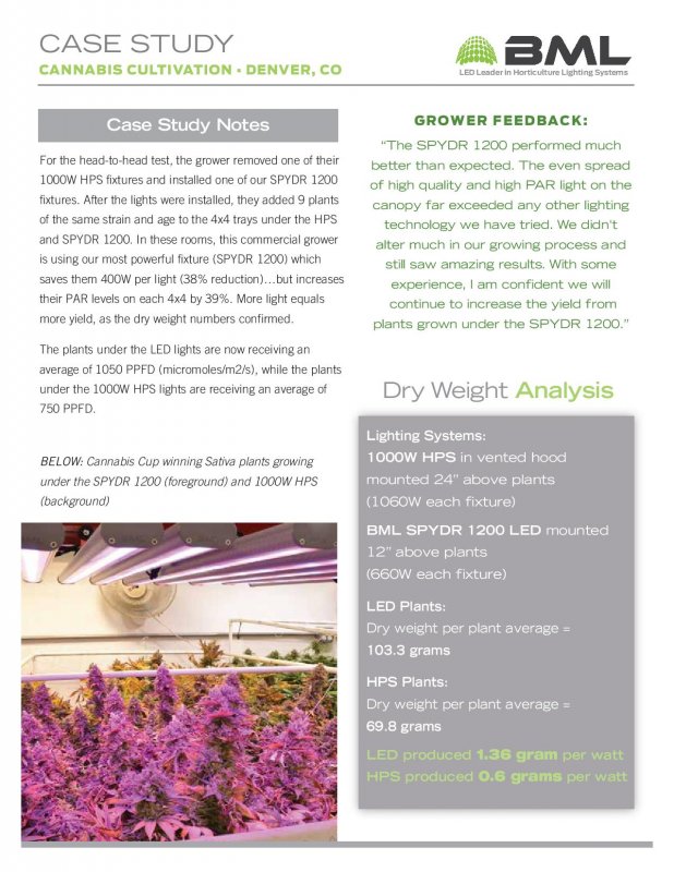 BML_SPYDR_1200_Cannabis_LED_Case_Study-page-003.jpg