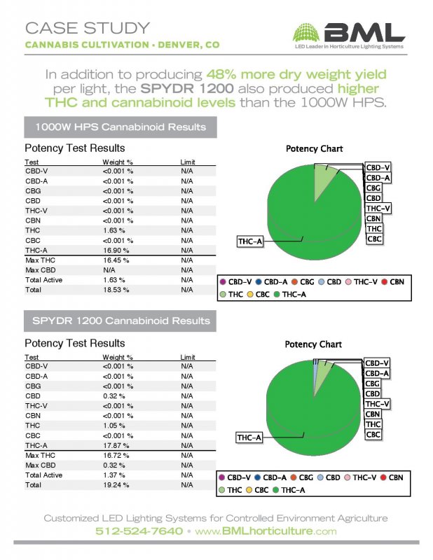 BML_SPYDR_1200_Cannabis_LED_Case_Study-page-004.jpg