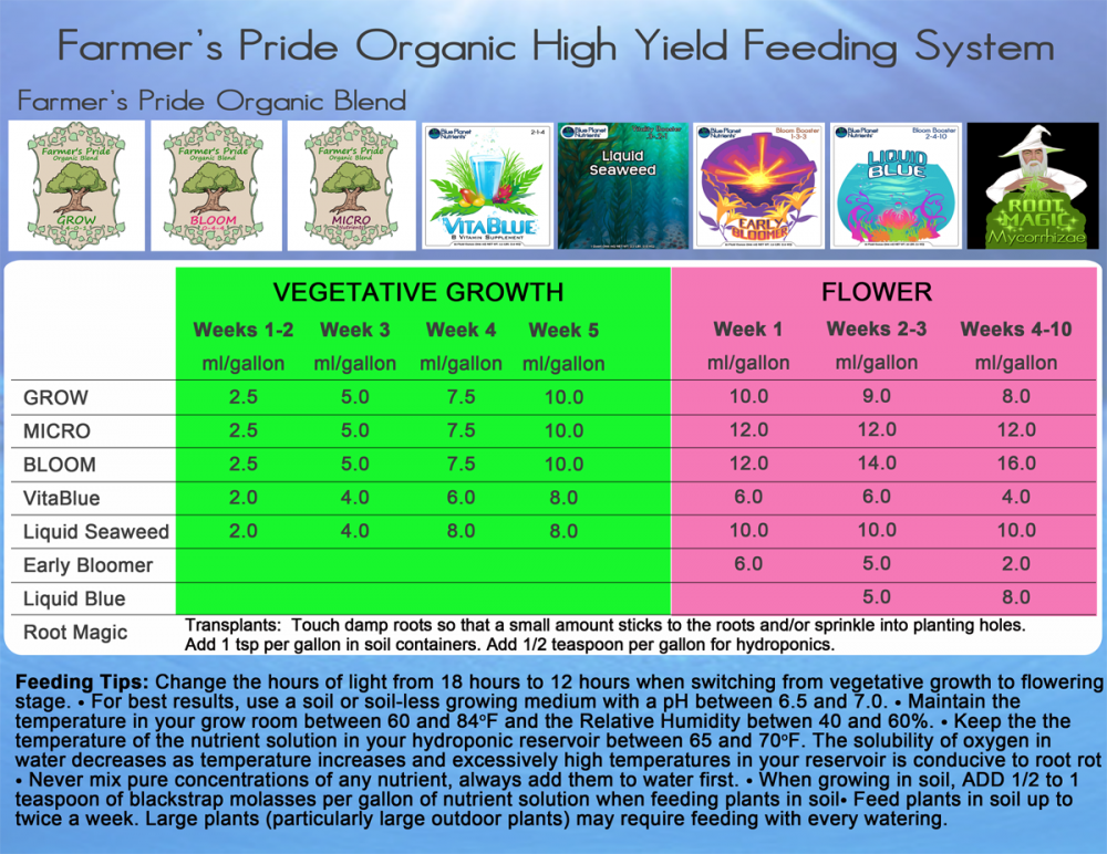 bpn organic feed schedule.png