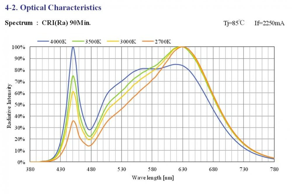 clu058-1825-90cri-spectrum.jpg