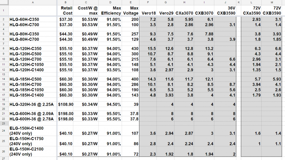 cob-driver chart.png