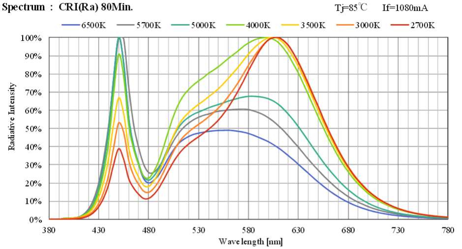 COB_Spectrum_Graph.png