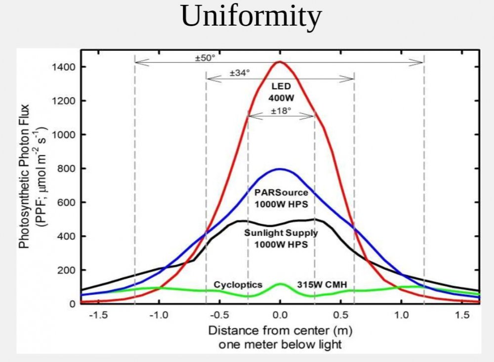 cycloptics uniformity.jpg