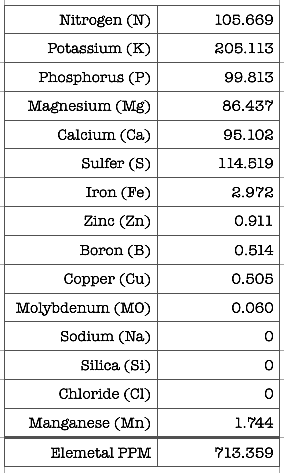 Data2.png