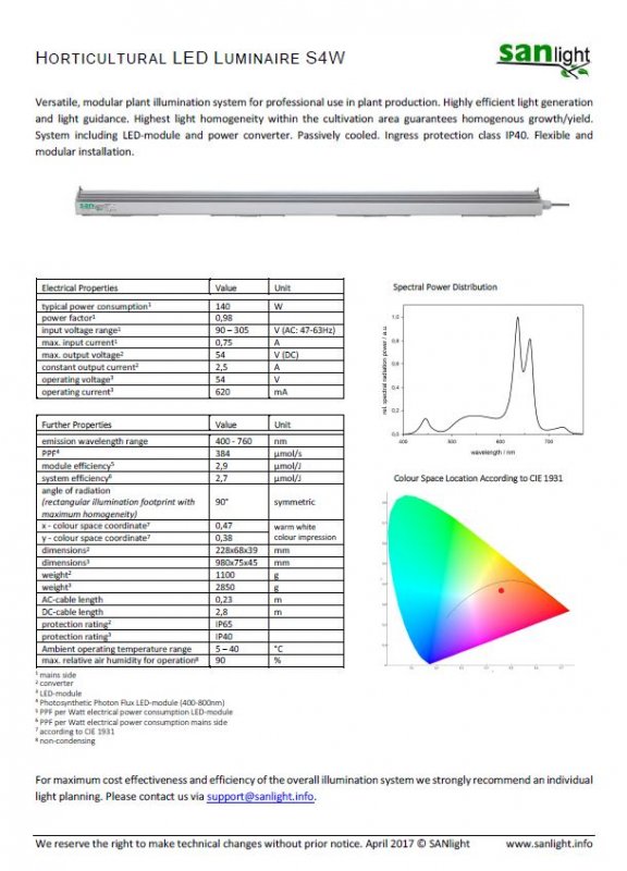 DataSheet S4W.JPG