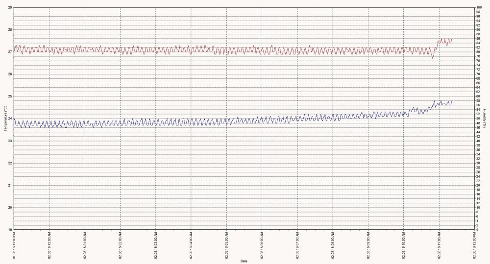 Day 13 Chart.jpg