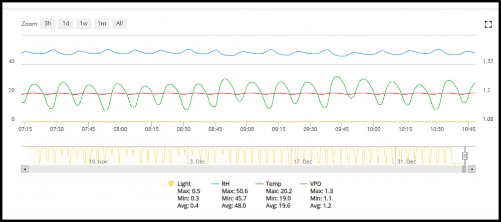 Day 70 Dry Pulse.jpg