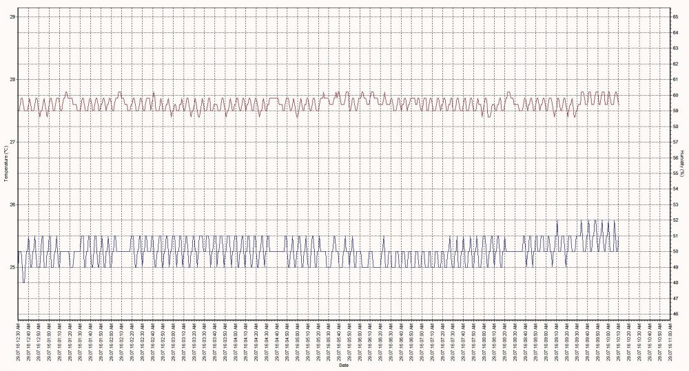 Day 9 Chart.jpg