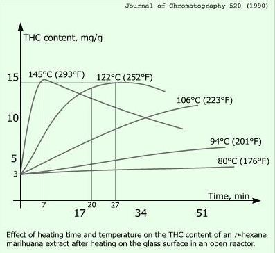 decarboxylation-graph-b.jpg