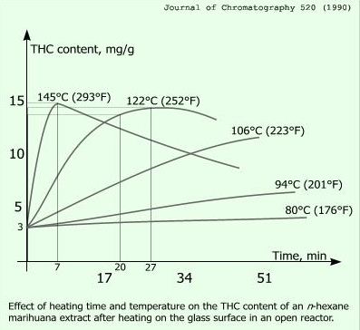 decarboxylation-graph-b.jpg