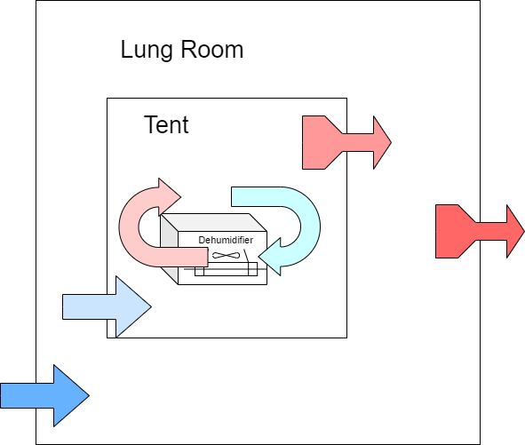 dehumidifier.png