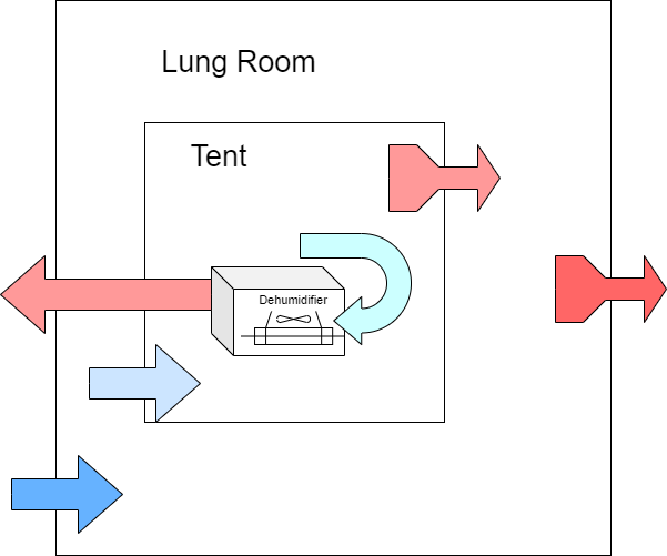 dehumidifier2.png