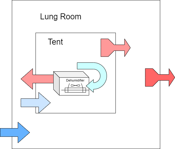 dehumidifier3.png