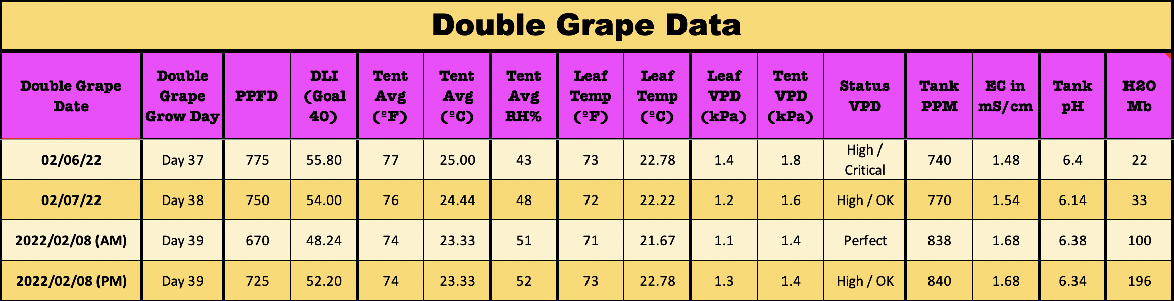 DG39PMStats.png