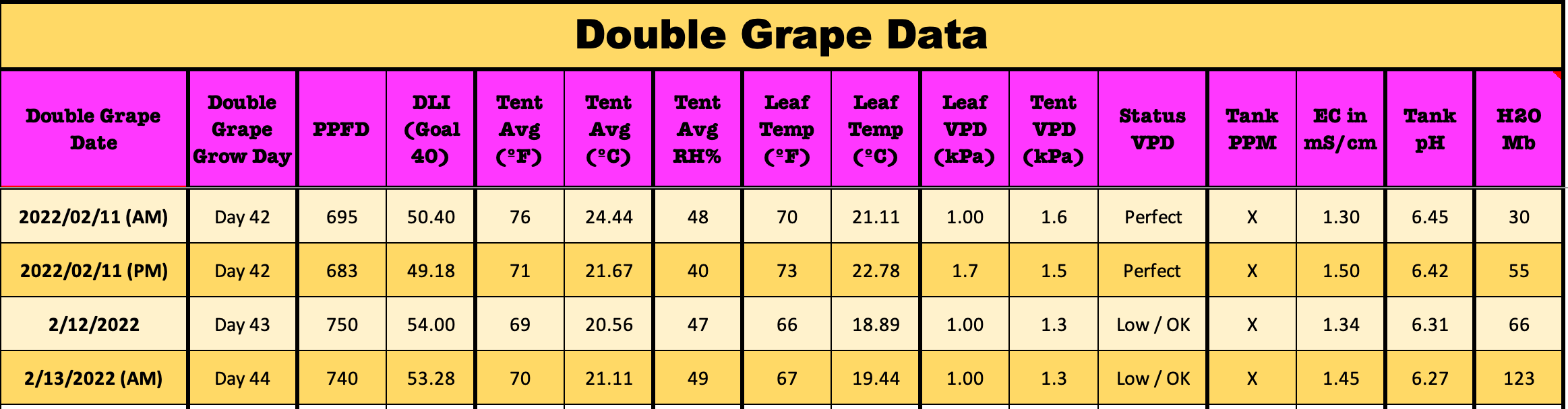 DG44AMTotals.png