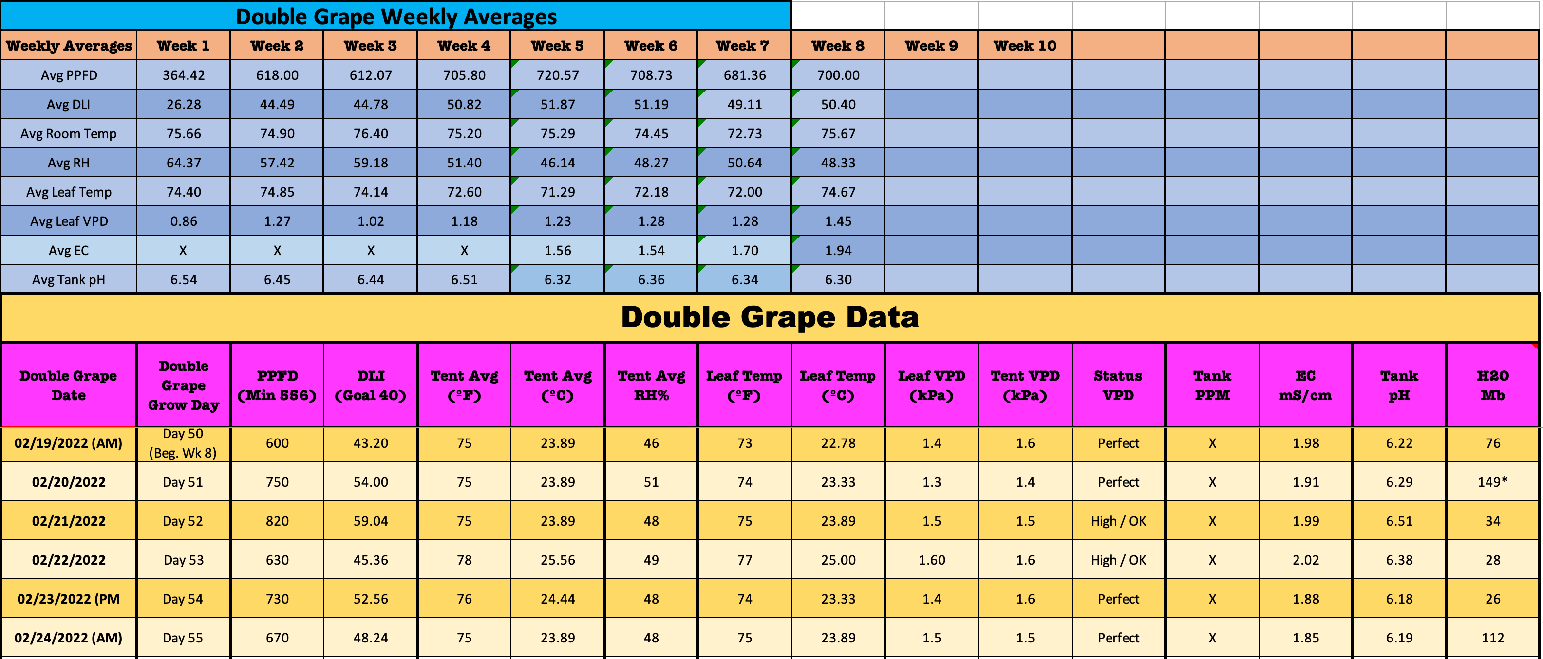 DGDay55TOTALS.png