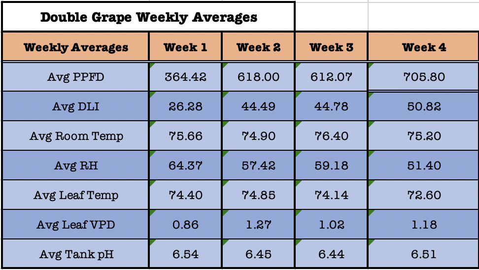 DGWeek4Avg.png