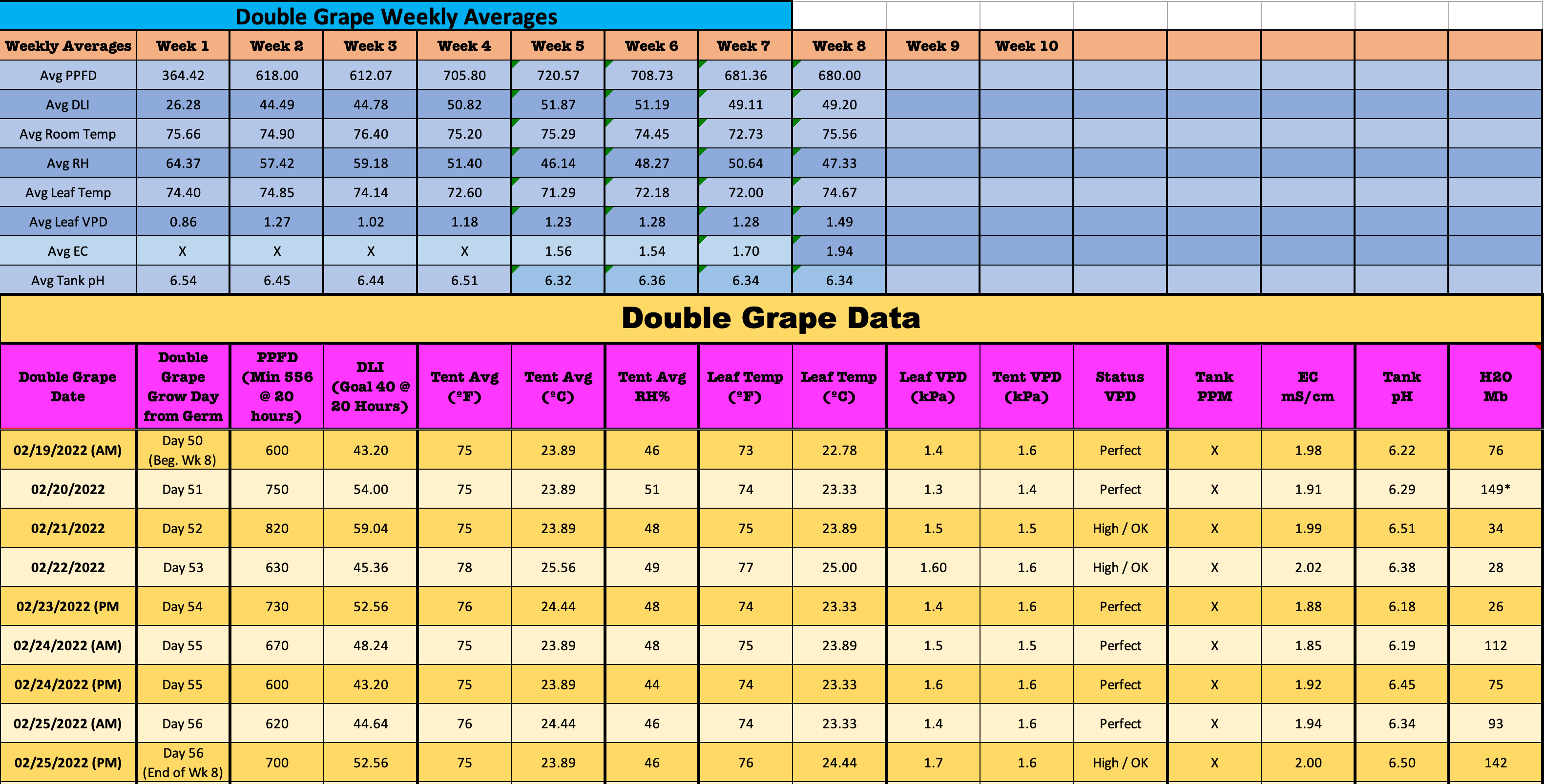 DGWeek8DataAndAverages.png