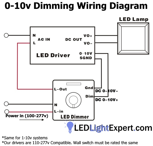 dimming-wire.png