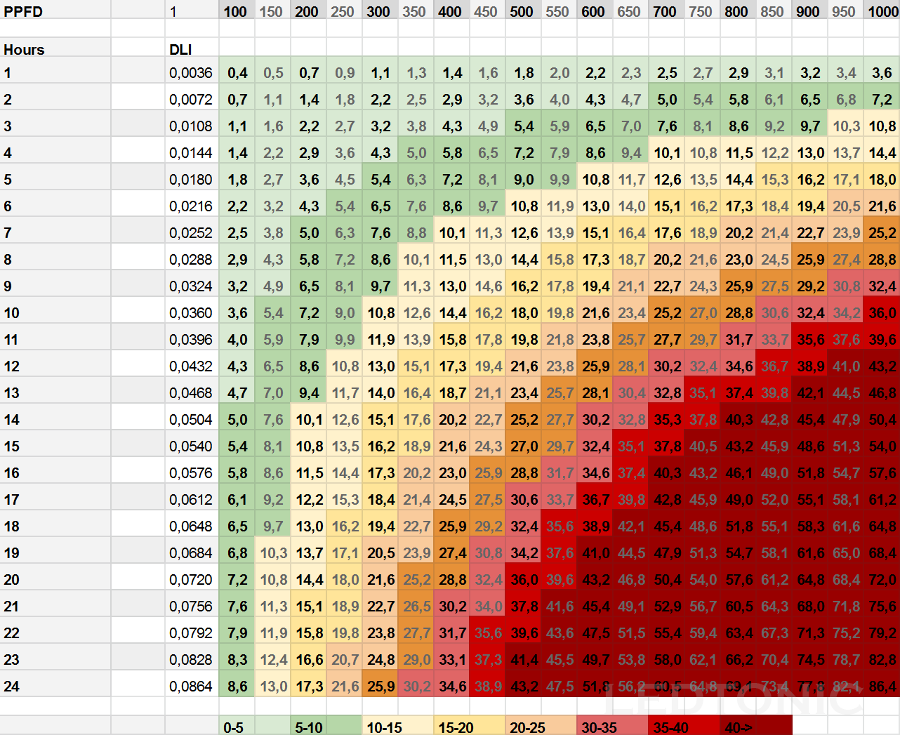 DLI Chart.png