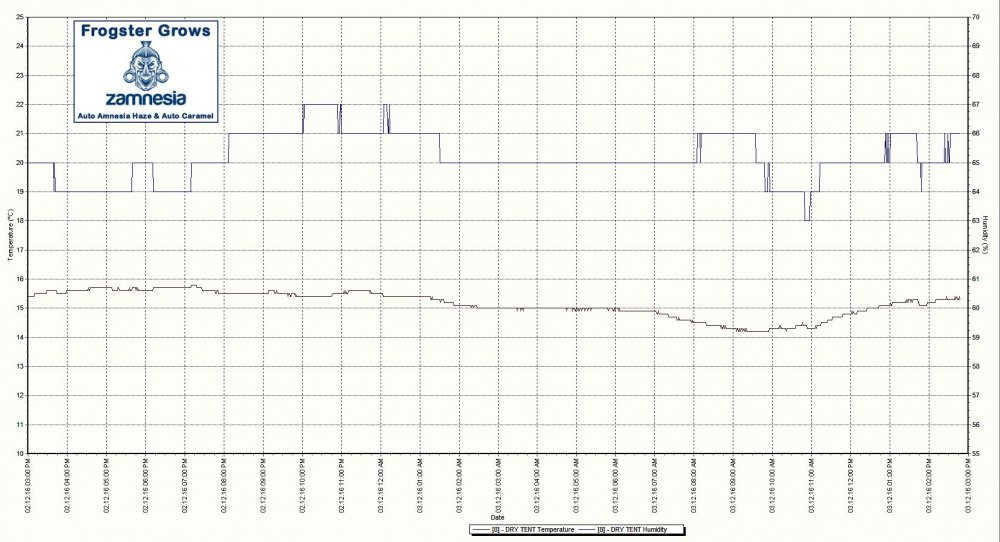 Drying Chart 1.jpg