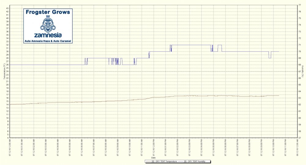 Drying Chart 2.jpg