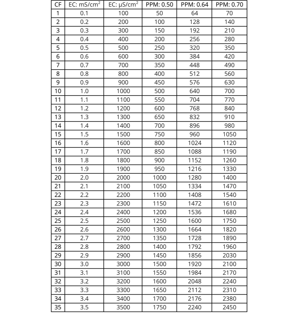 ec-ppm-conversion-table.png