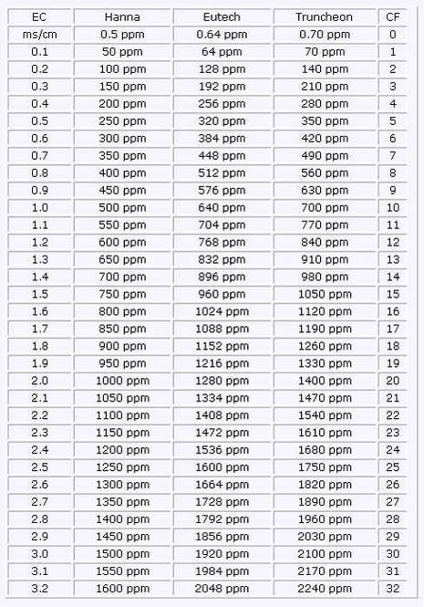 ec table.jpg