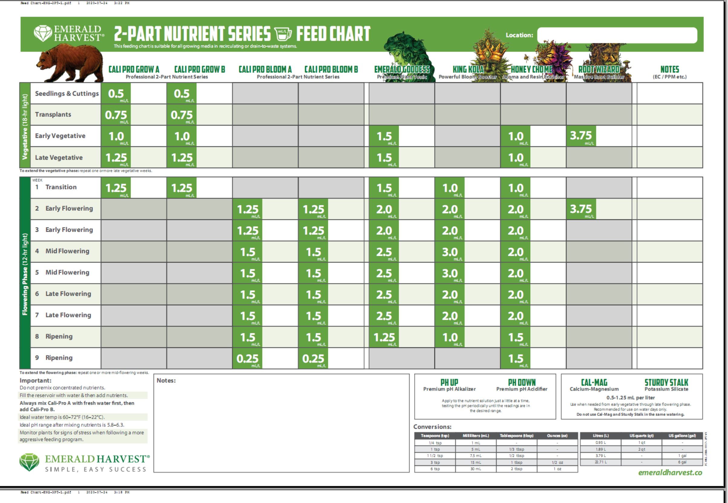 emerald harvest feed chart litres.PNG