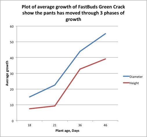 FB GC average growth.jpg