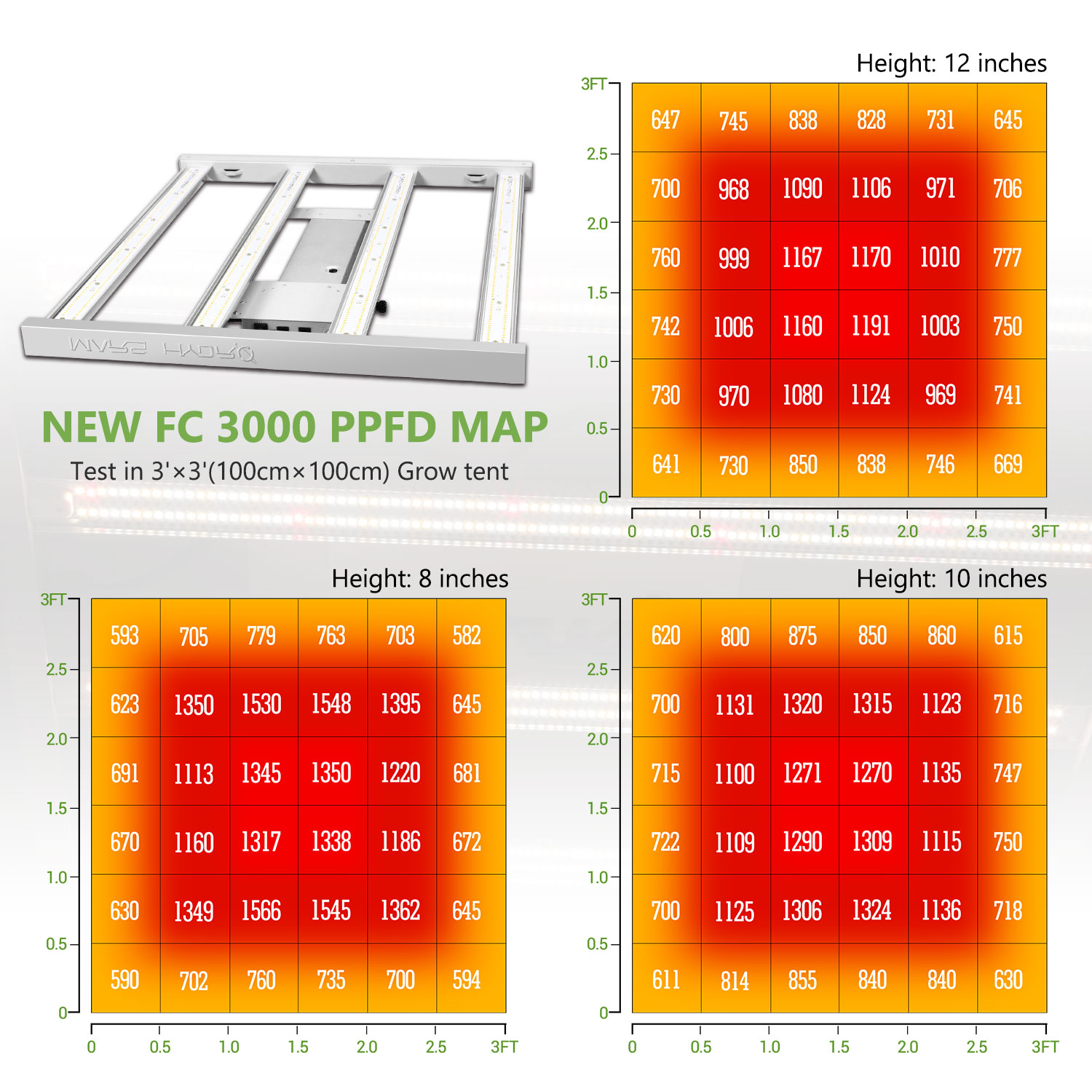 FC 3000-PPFD-Mars Hydro LED grow light.jpg